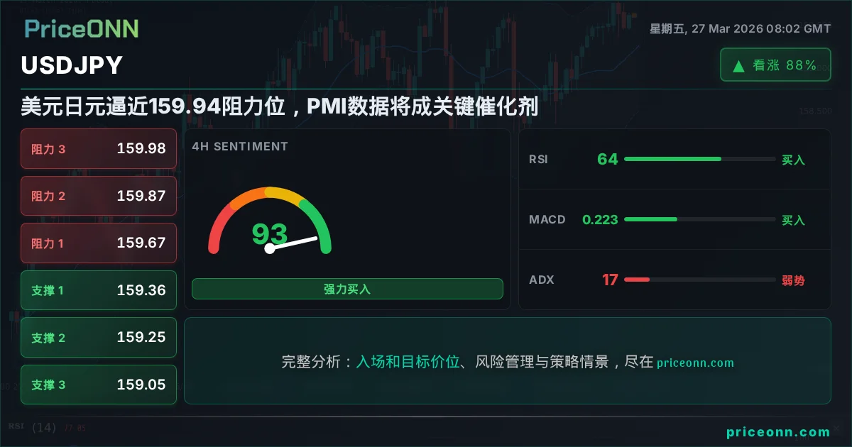 USDJPY 技术分析 | PriceONN
