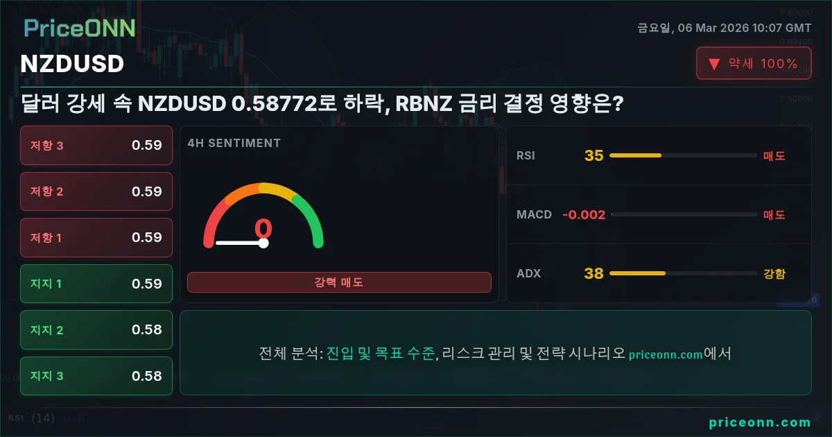 NZDUSD Insight Card