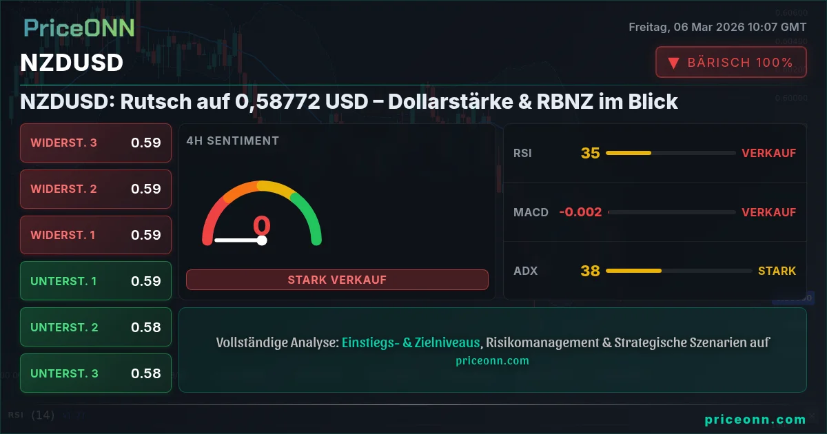 NZDUSD Insight Card