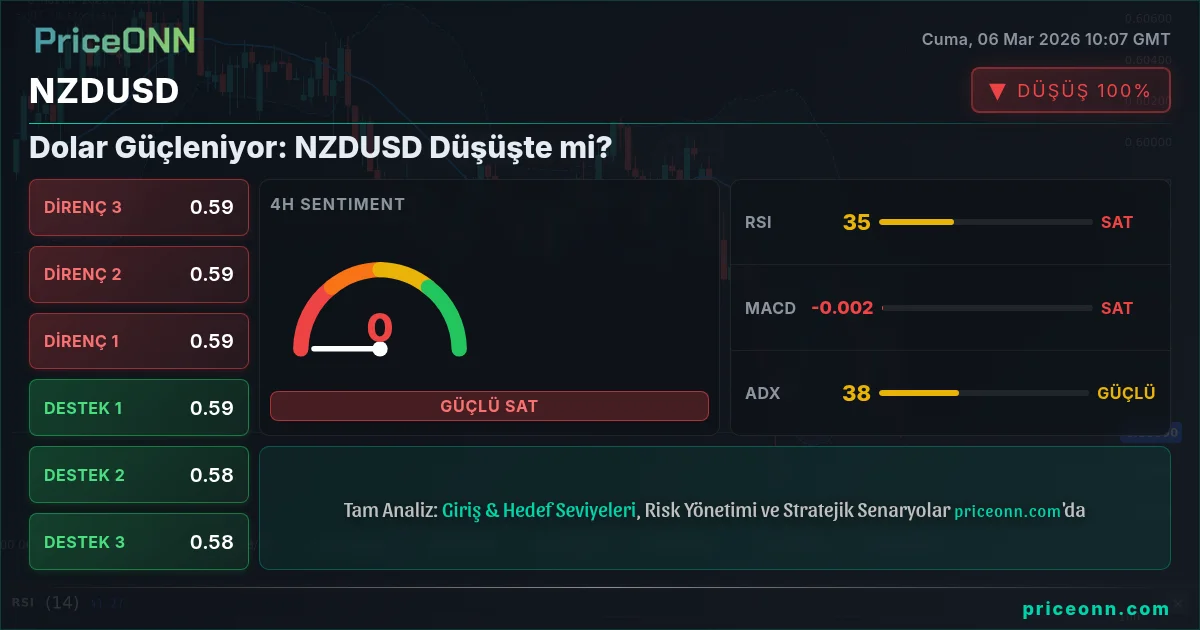 NZDUSD Insight Card