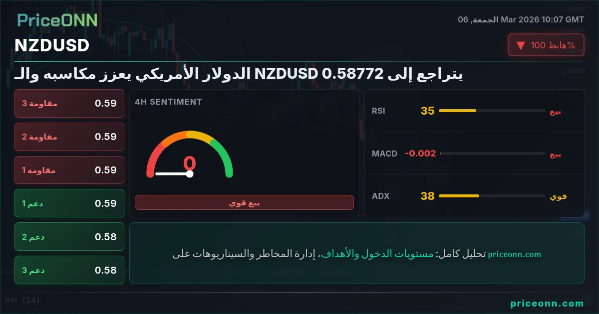 NZDUSD Insight Card