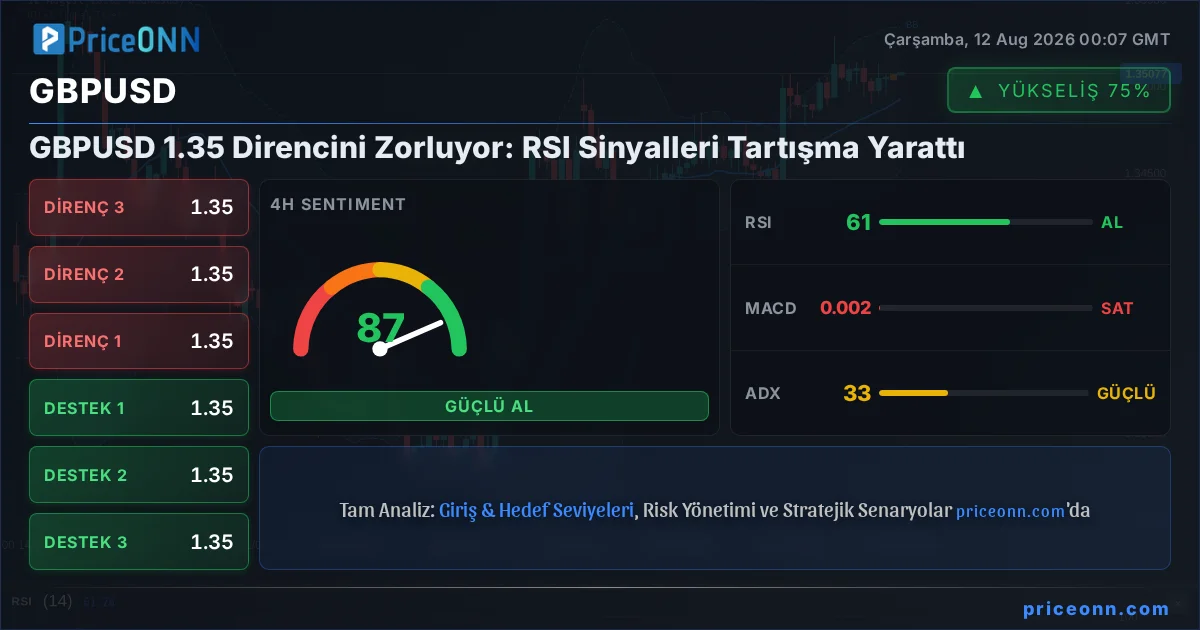 GBPUSD Insight Card