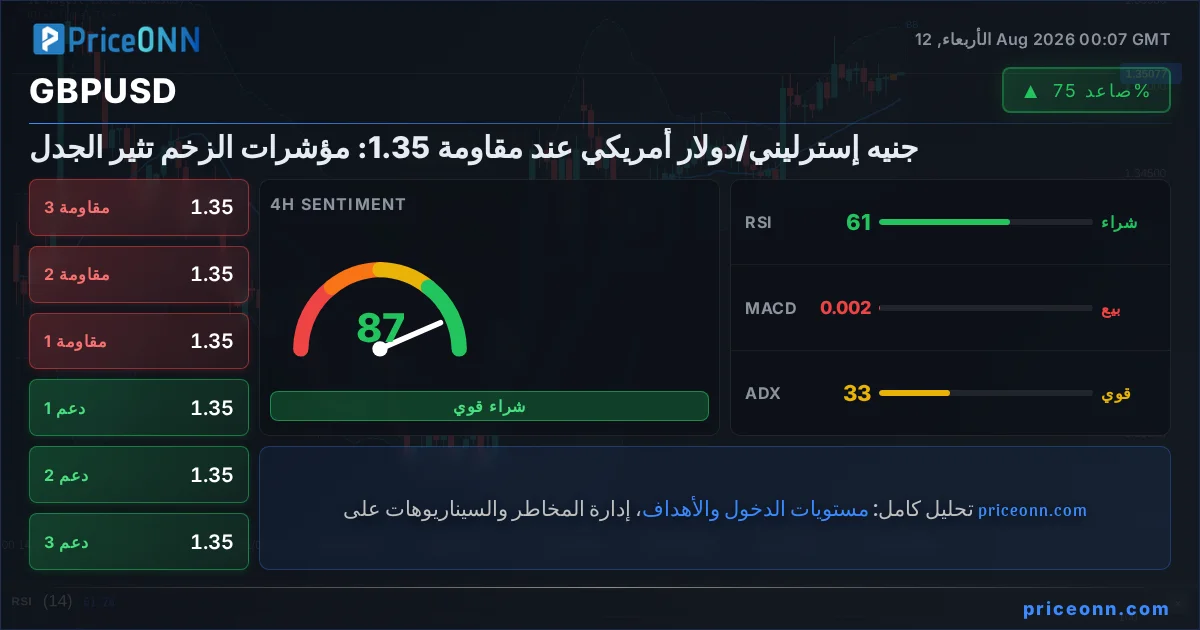 GBPUSD Insight Card