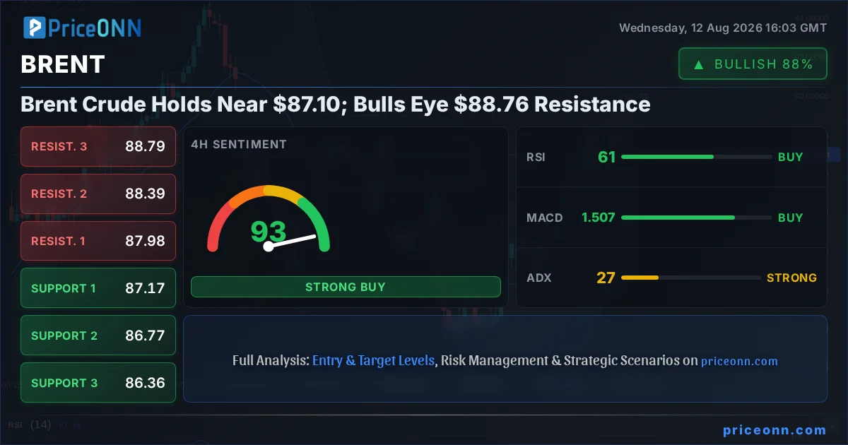 BRENT Insight Card