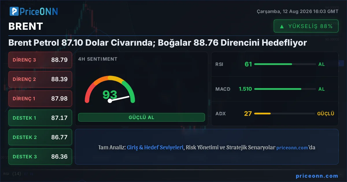 BRENT Teknik Analiz | PriceONN