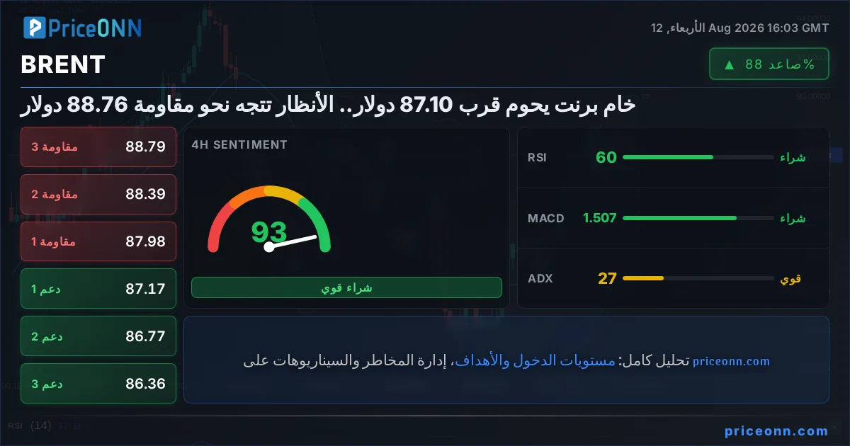 BRENT التحليل الفني | PriceONN