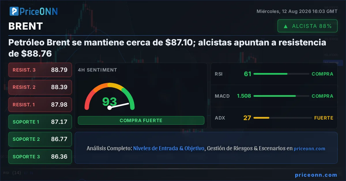 BRENT Análisis Técnico | PriceONN
