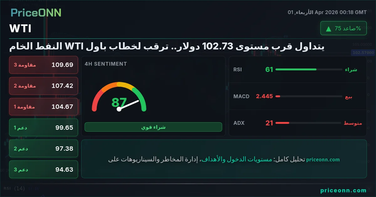 WTI التحليل الفني | PriceONN