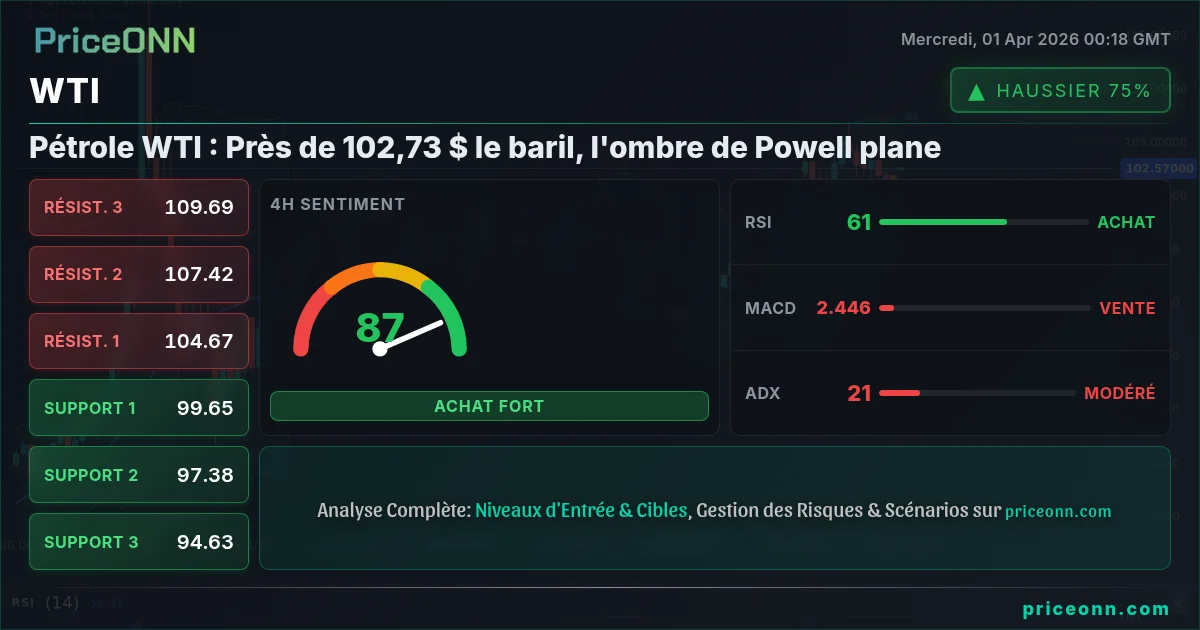 WTI Analyse Technique | PriceONN