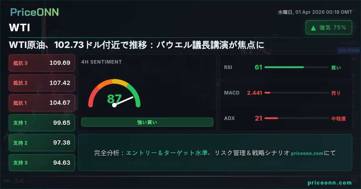 WTI テクニカル分析 | PriceONN
