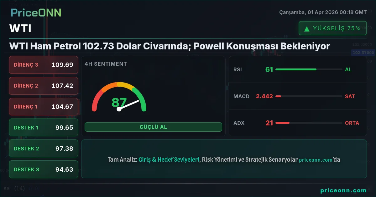 WTI Teknik Analiz | PriceONN