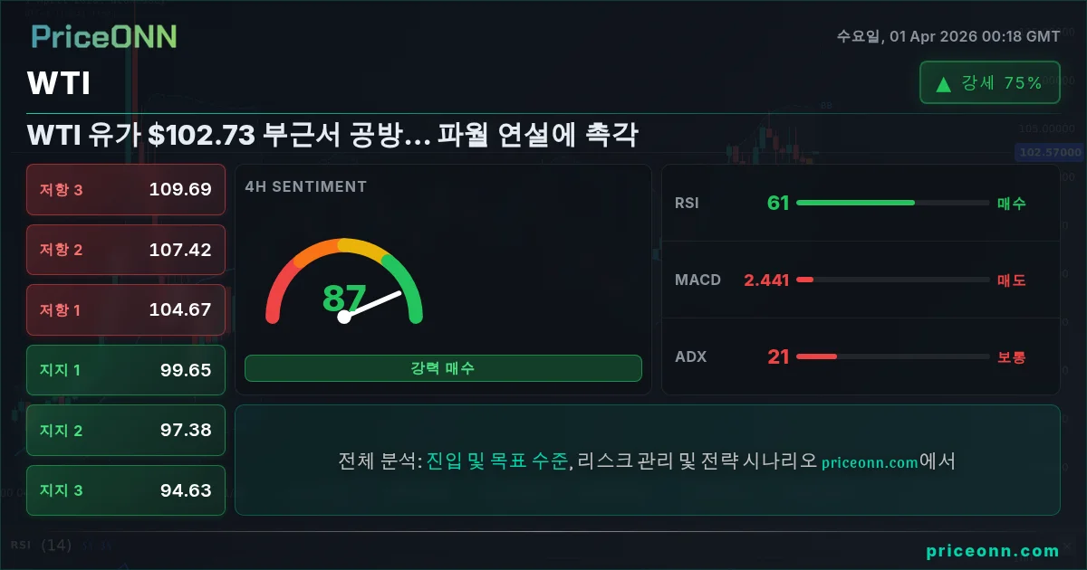 WTI 기술적 분석 | PriceONN