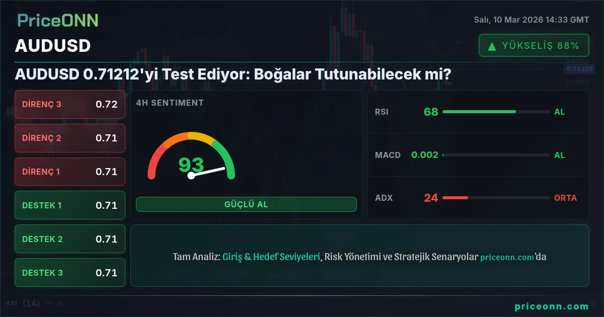 AUDUSD Insight Card