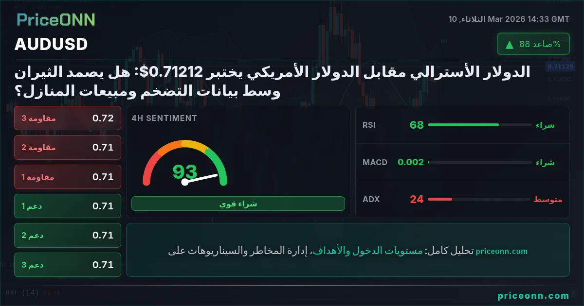 AUDUSD Insight Card