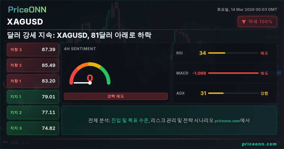XAGUSD Insight Card