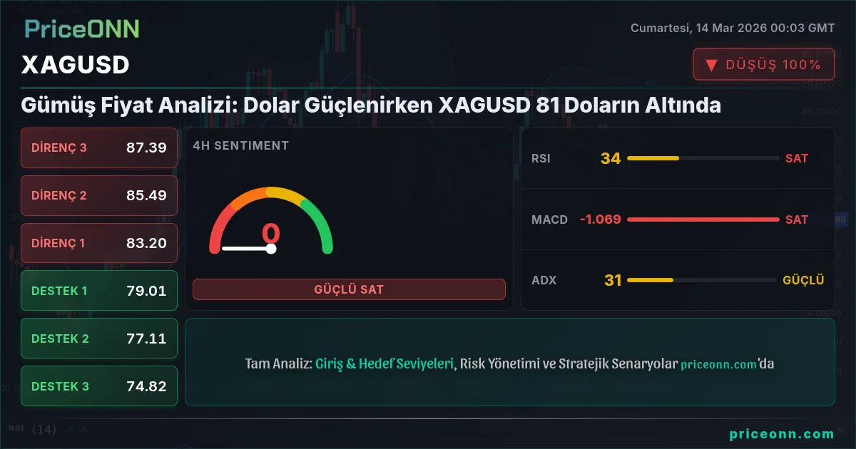 XAGUSD Insight Card