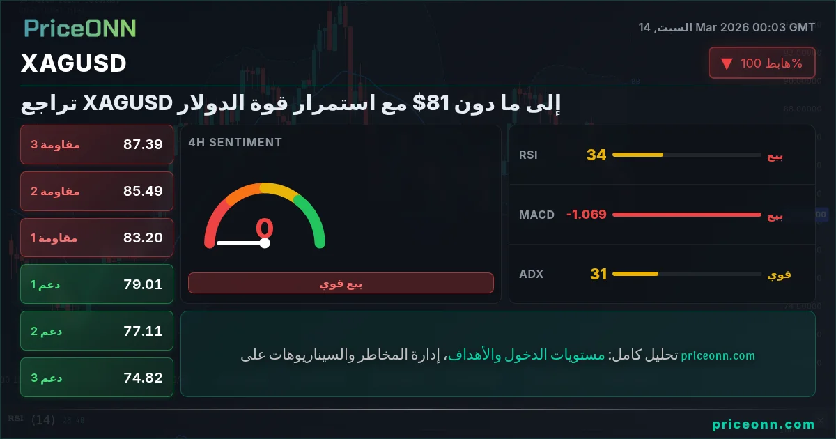 XAGUSD Insight Card
