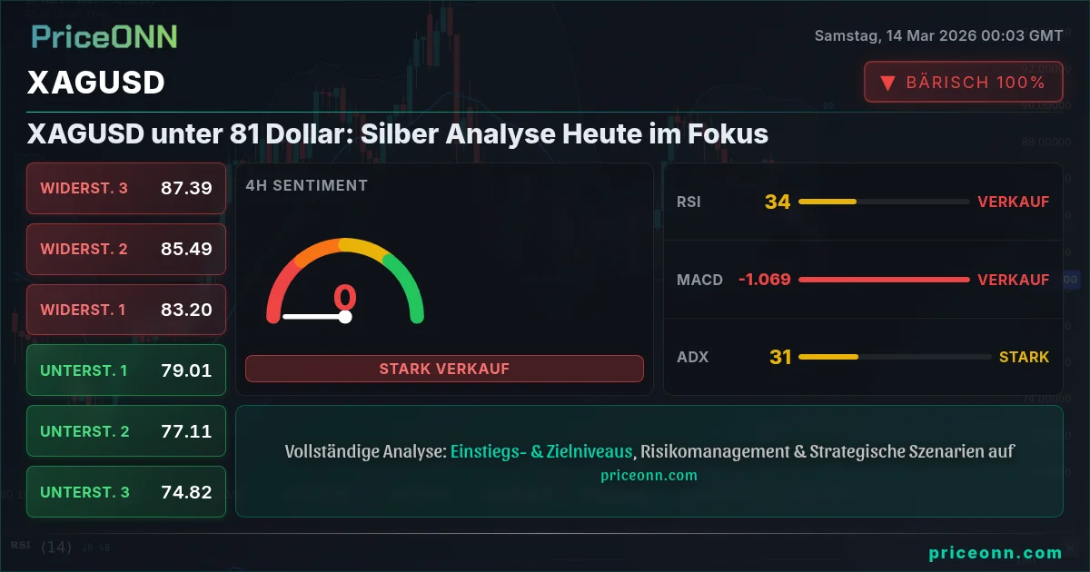 XAGUSD Insight Card