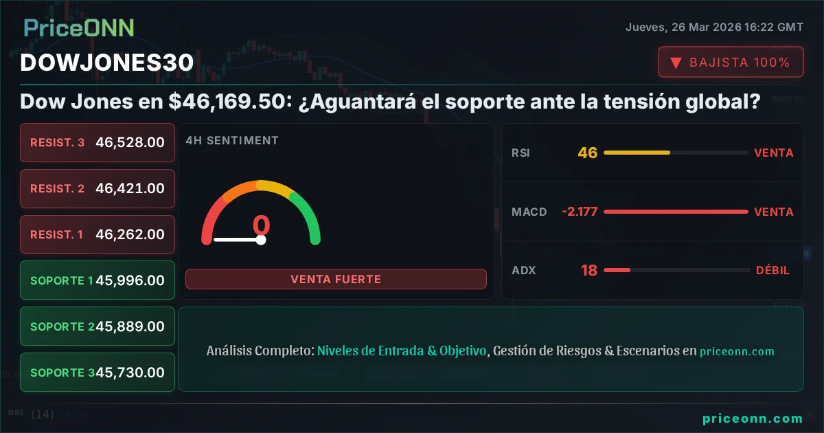 DowJones30 Insight Card
