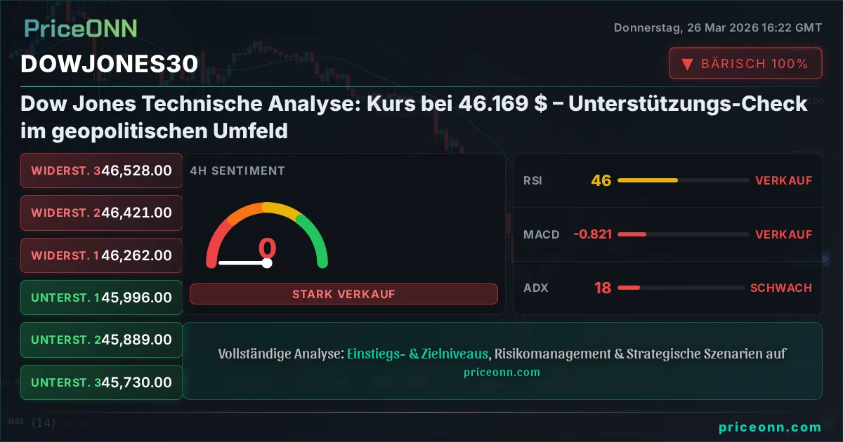 DowJones30 Insight Card