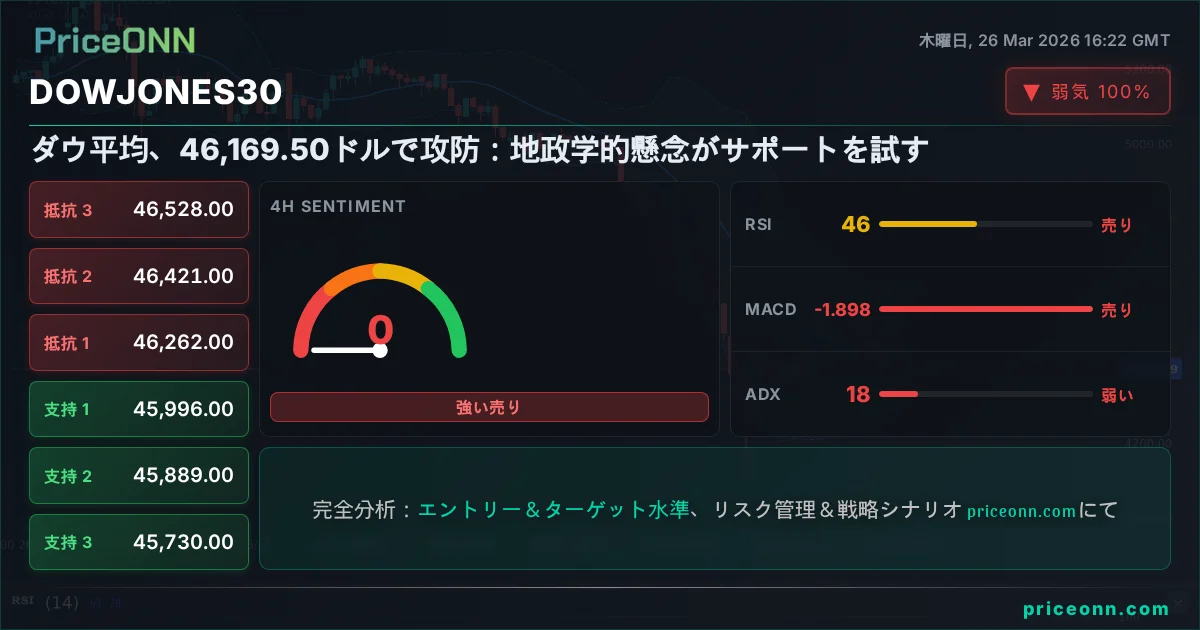 DowJones30 Insight Card
