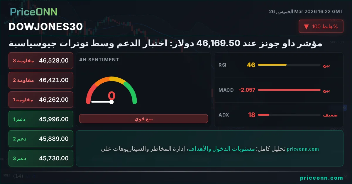 DowJones30 Insight Card