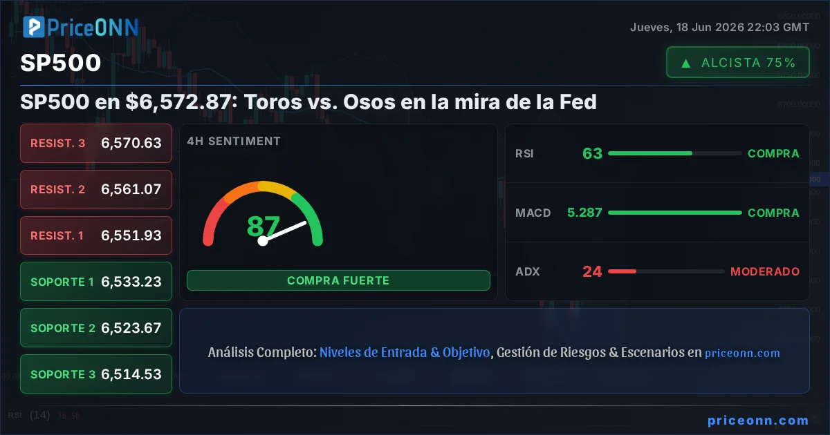 SP500 Insight Card