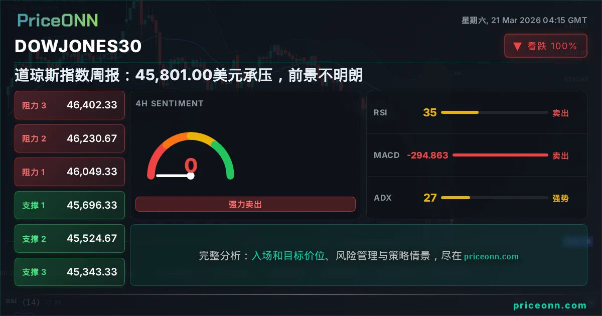 DowJones30 Insight Card