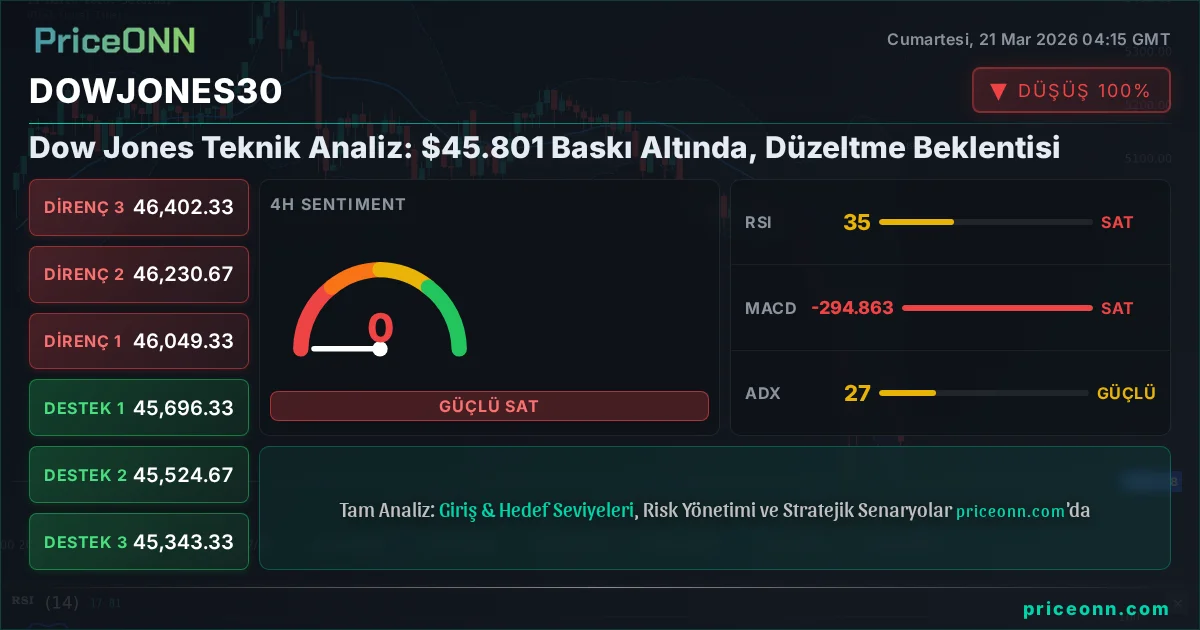 DowJones30 Insight Card