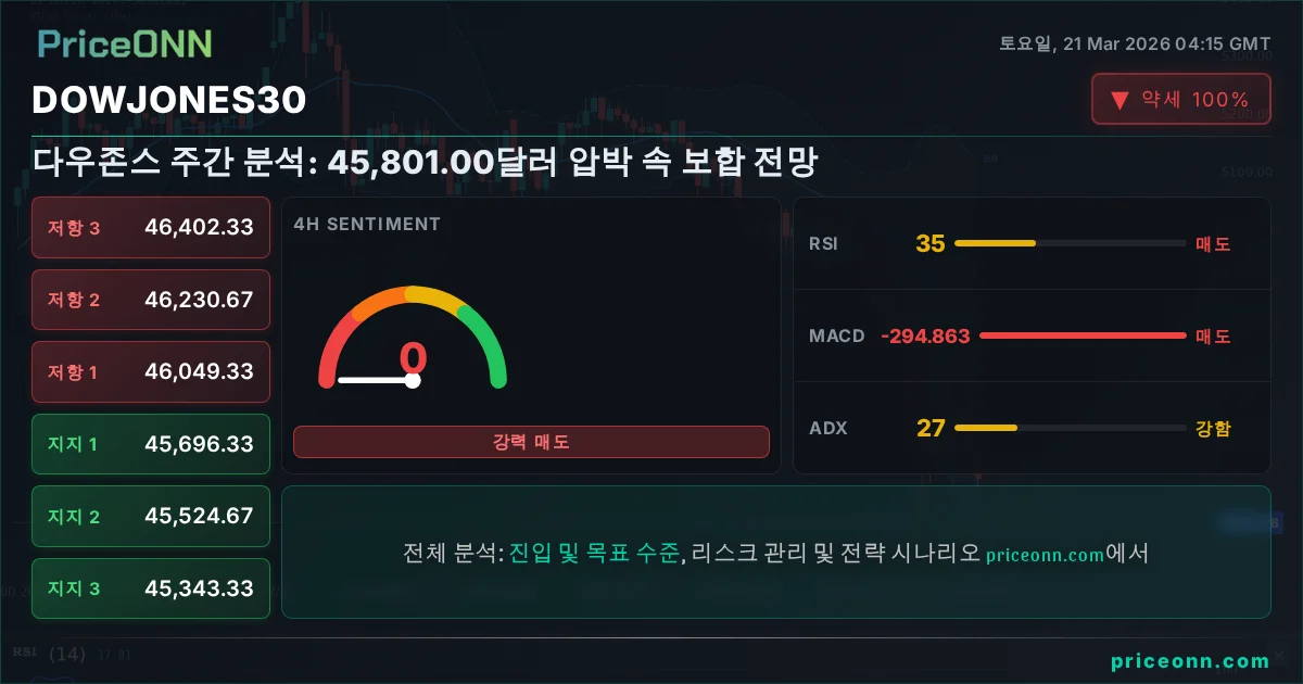 DowJones30 Insight Card