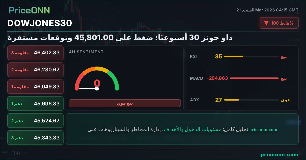 DowJones30 Insight Card