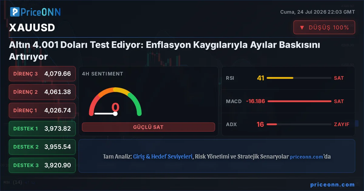 XAUUSD Teknik Analiz | PriceONN