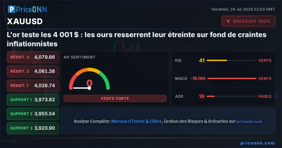 XAUUSD Analyse Technique | PriceONN