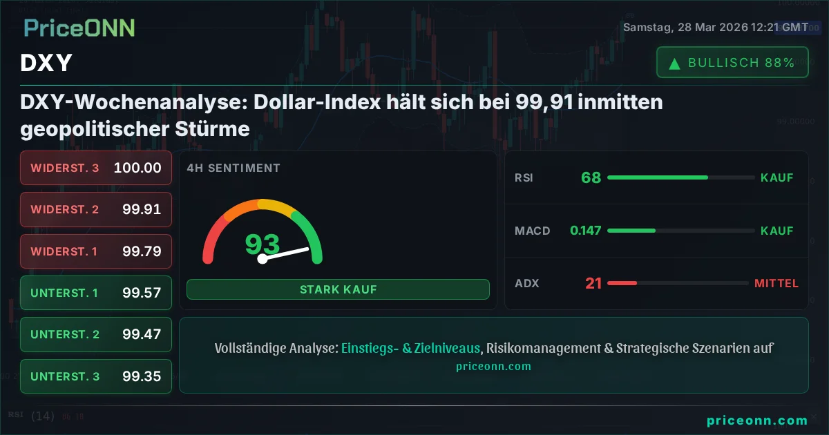 DXY Insight Card