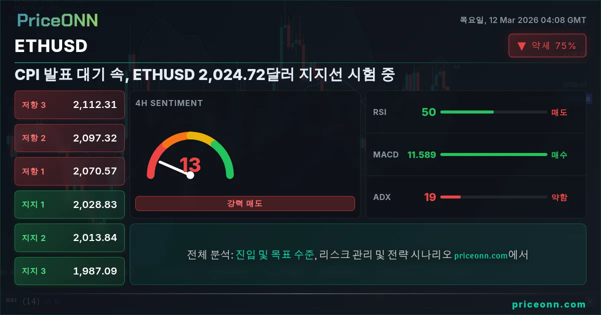 ETHUSD Insight Card