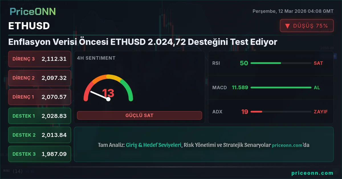 ETHUSD Insight Card