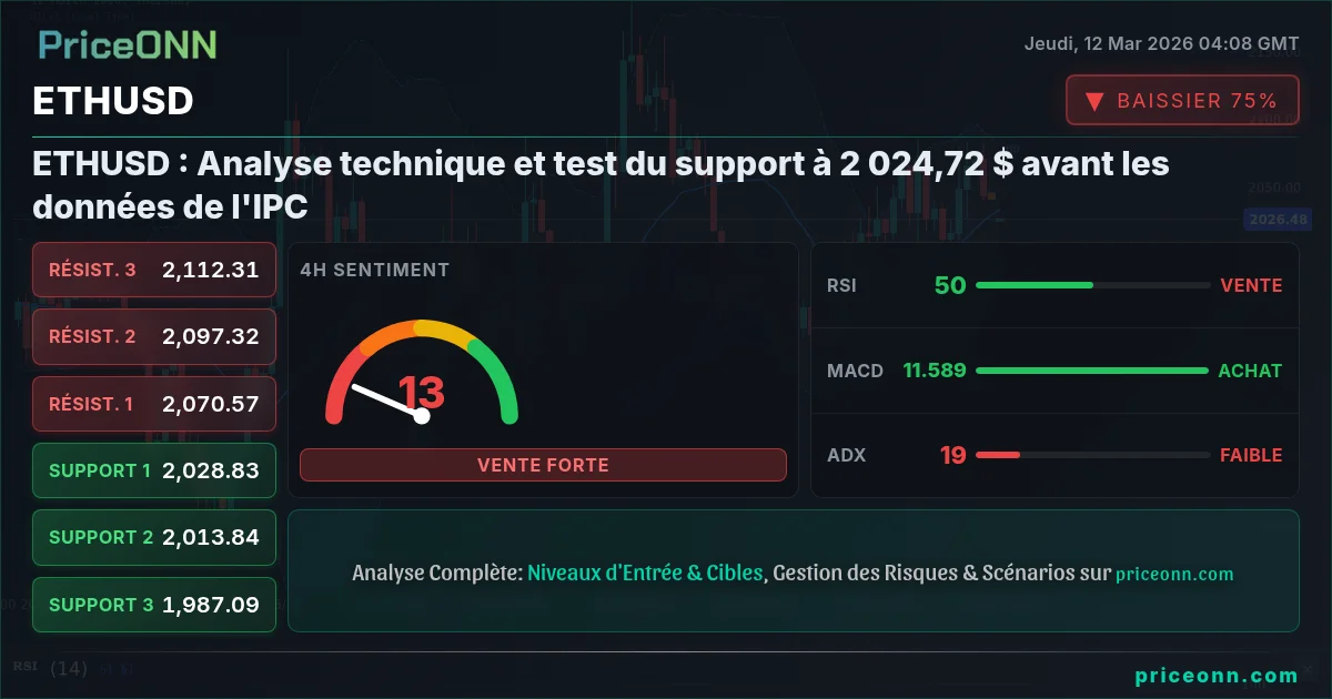 ETHUSD Insight Card