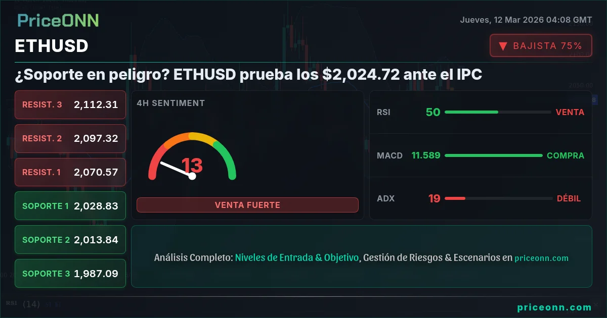 ETHUSD Insight Card