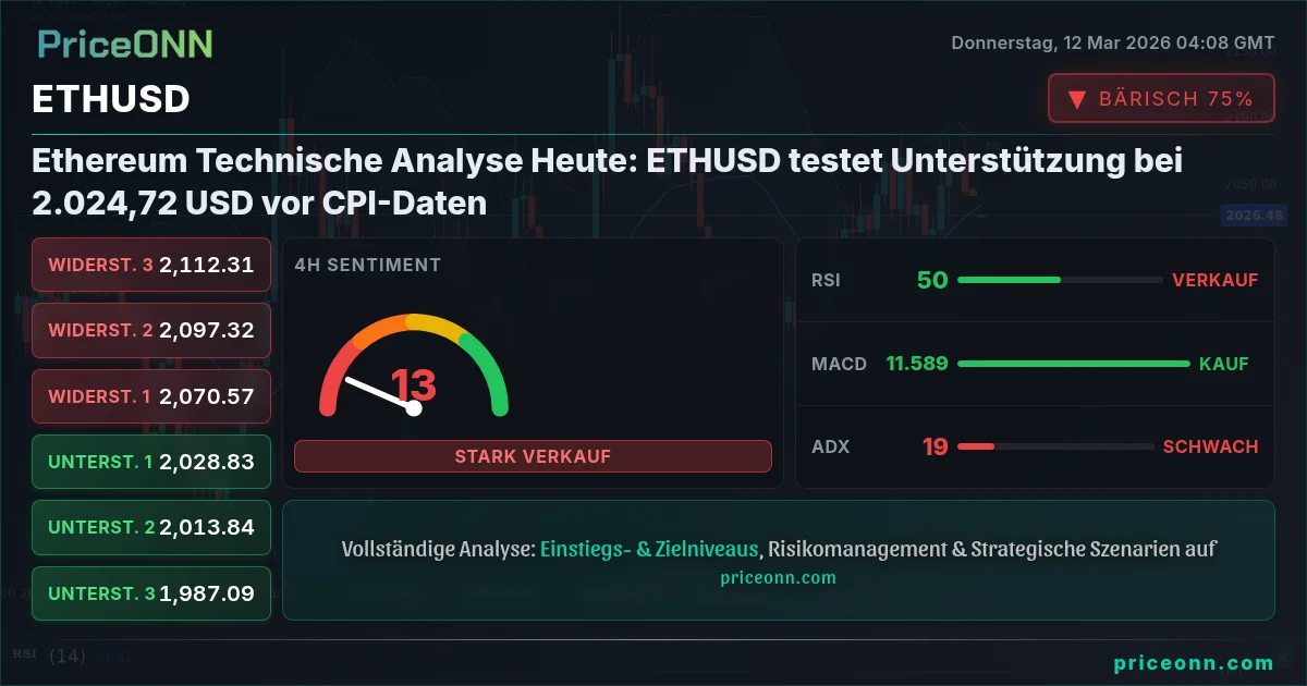 ETHUSD Insight Card