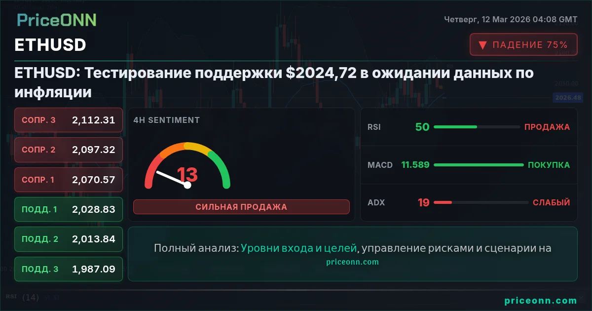 ETHUSD Insight Card