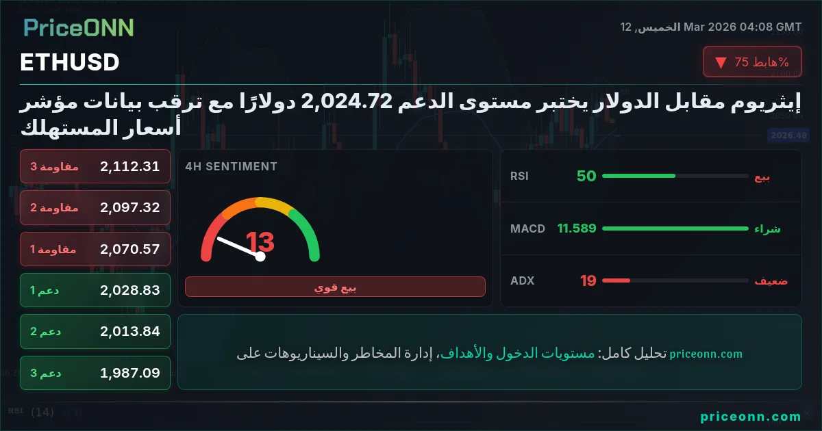 ETHUSD Insight Card