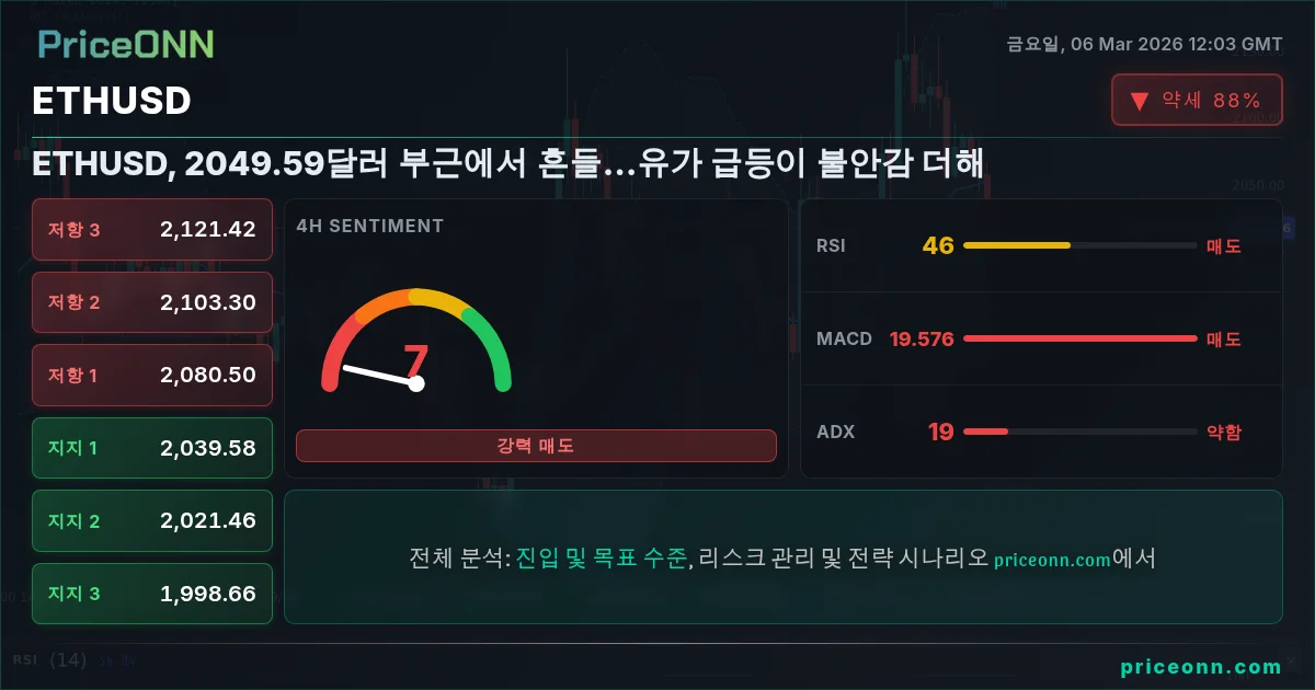 ETHUSD Insight Card