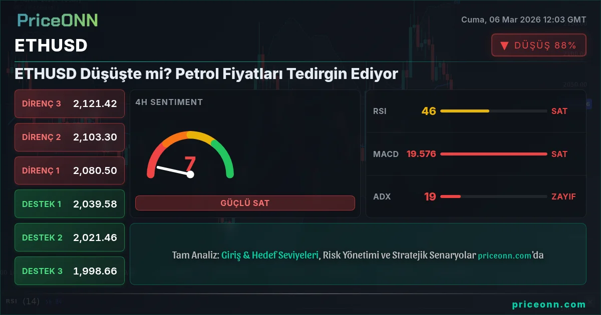 ETHUSD Insight Card