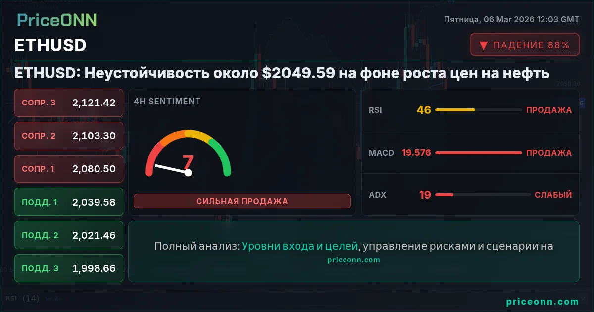 ETHUSD Insight Card