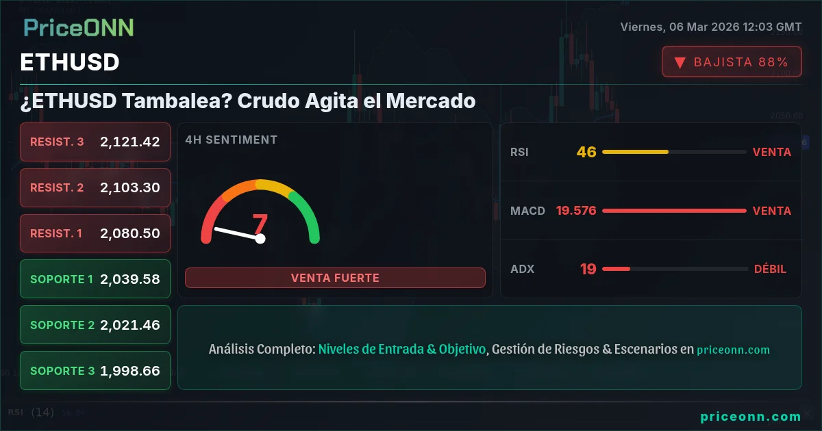 ETHUSD Insight Card