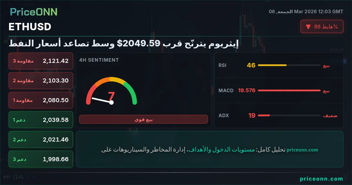 ETHUSD Insight Card