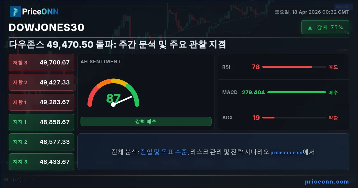 DowJones30 Insight Card