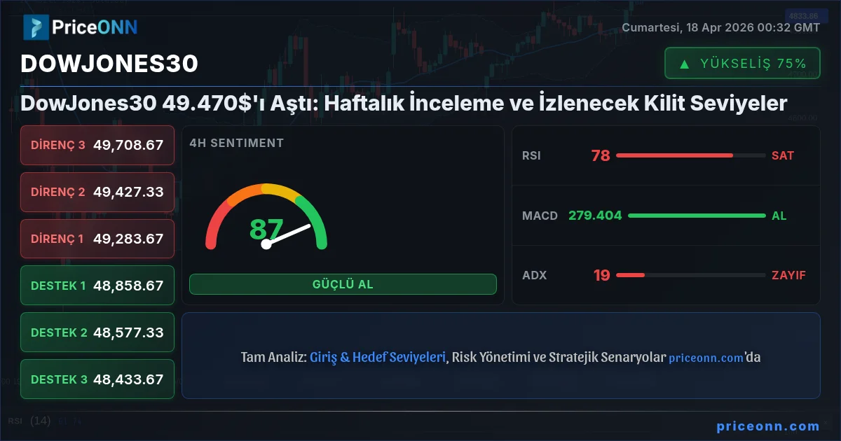 DowJones30 Insight Card