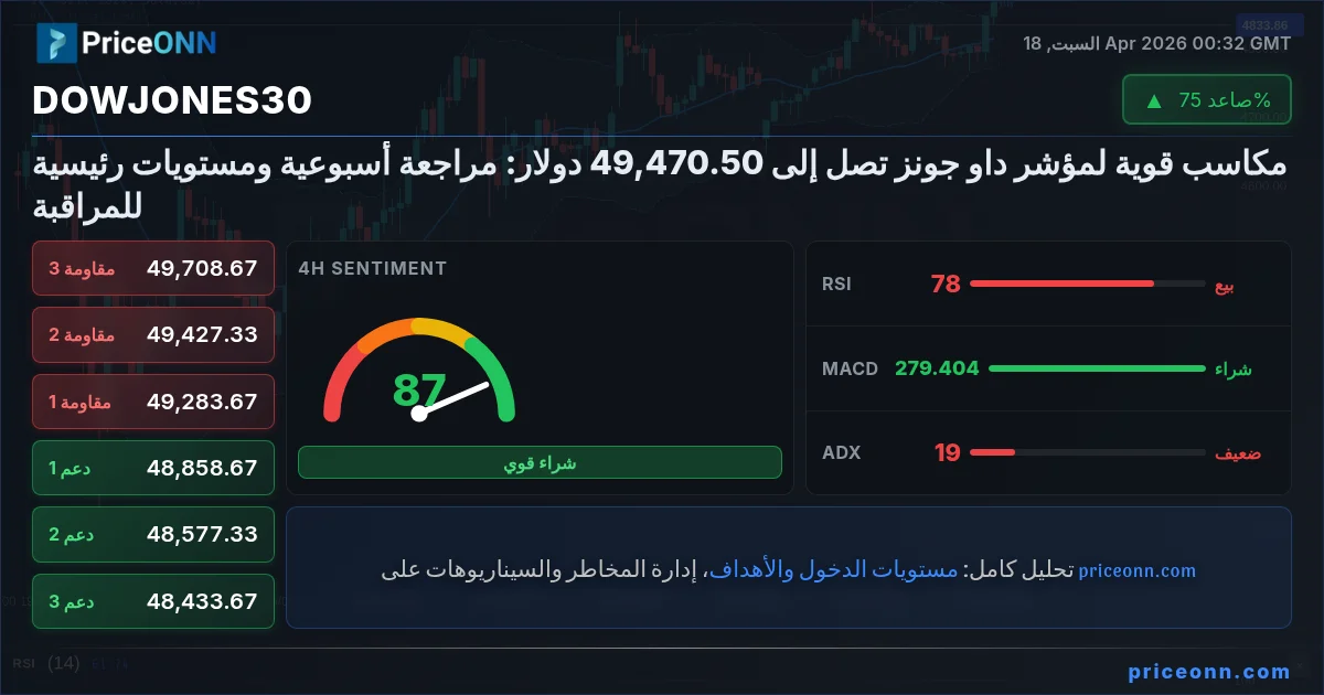 DowJones30 Insight Card