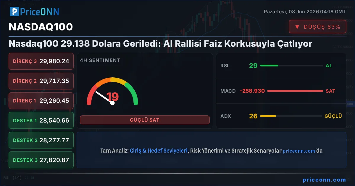 Nasdaq100 Insight Card